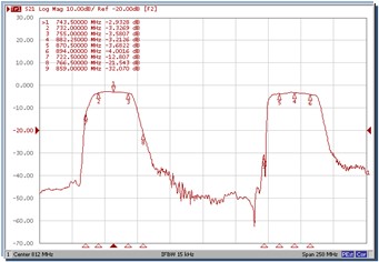 SAWモジュール（SISO)　シグナルブースター　データ